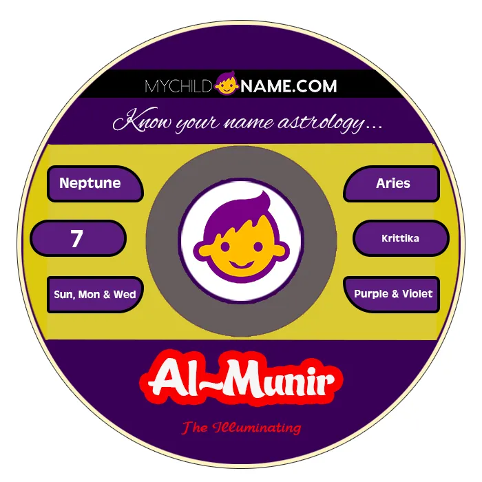 al-munir name meaning al-munir name meaning