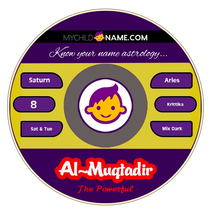 al-muqtadir name meaning