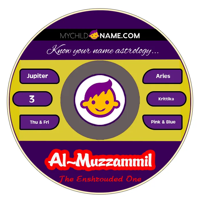 al-muzzammil name meaning