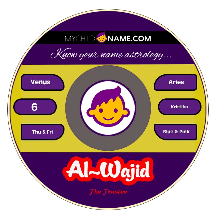al-wajid name meaning