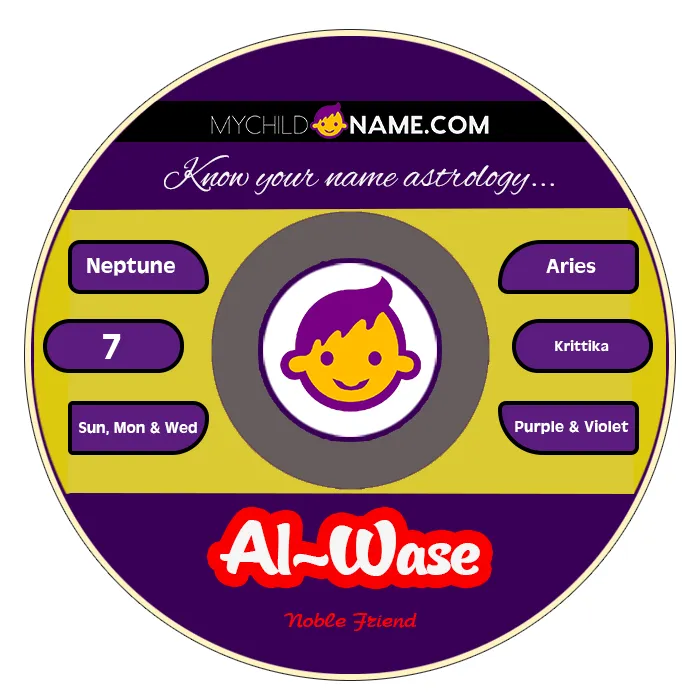 al-wase name meaning