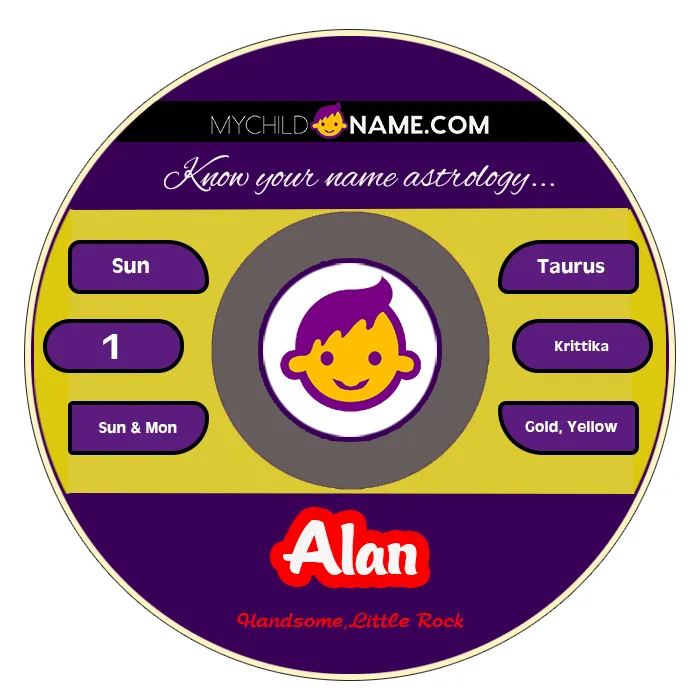 alan name meaning alan name meaning