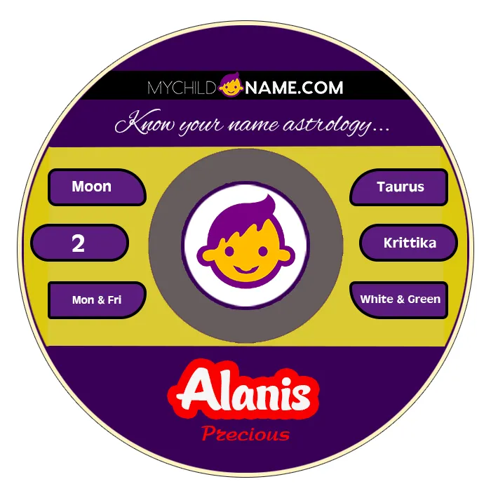 alanis name meaning