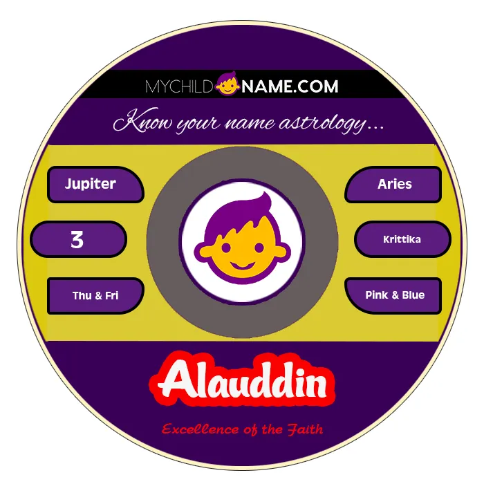 alauddin name meaning
