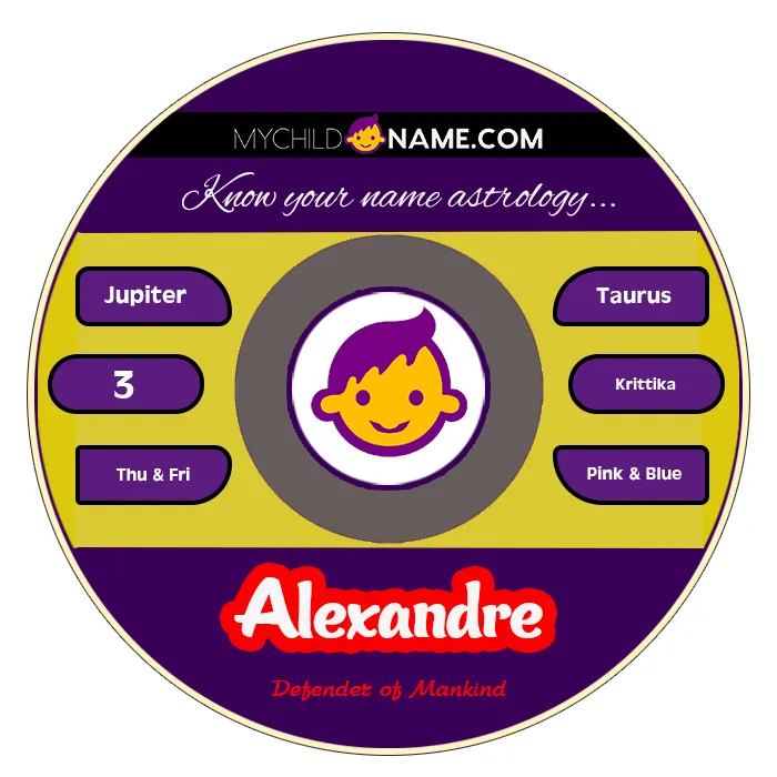 alexandre name meaning alexandre name meaning
