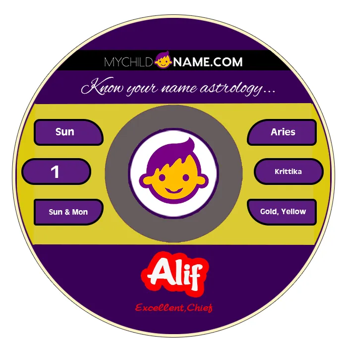 alif name meaning