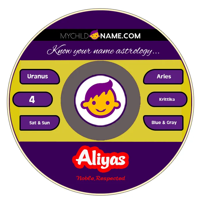 aliyas name meaning aliyas name meaning