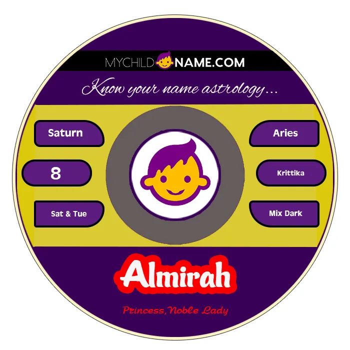 almirah name meaning almirah name meaning