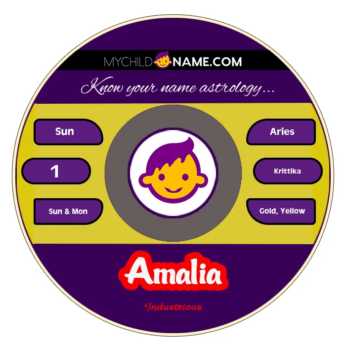amalia name meaning