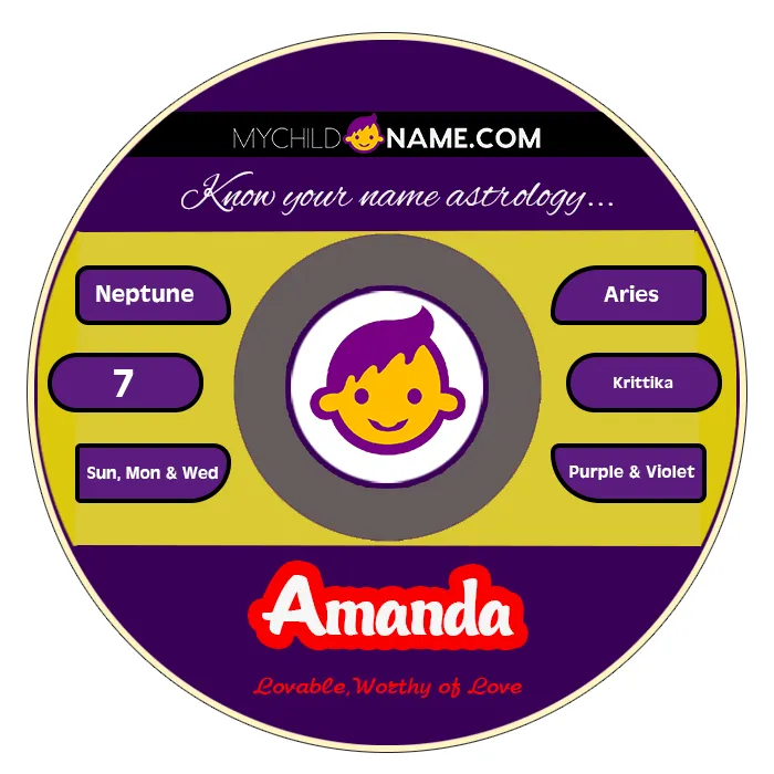 amanda name meaning