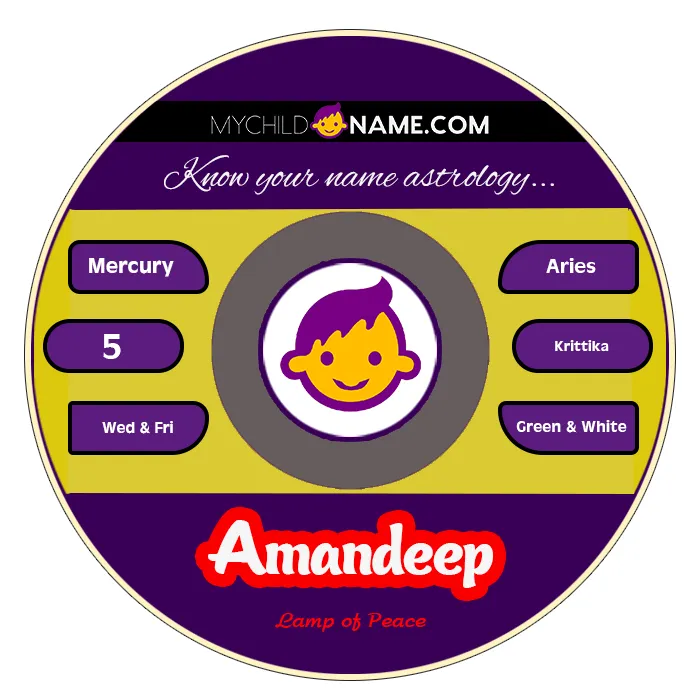 amandeep name meaning
