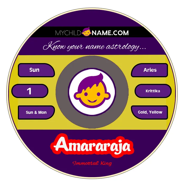 amararaja name meaning amararaja name meaning