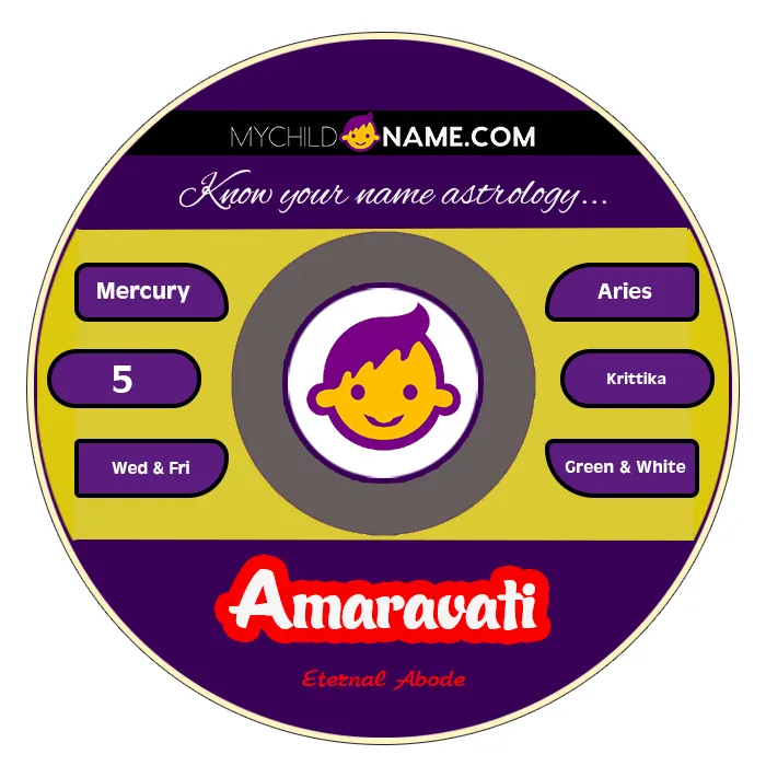 amaravati name meaning amaravati name meaning