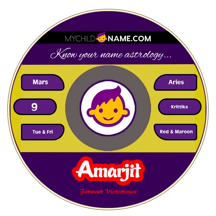 amarjit name meaning