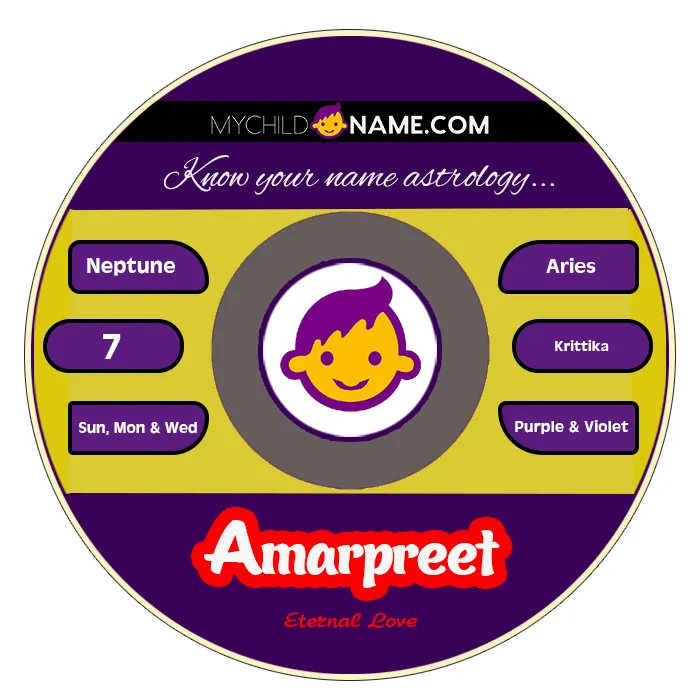 amarpreet name meaning