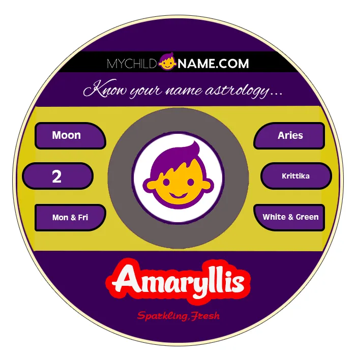 amaryllis name meaning amaryllis name meaning