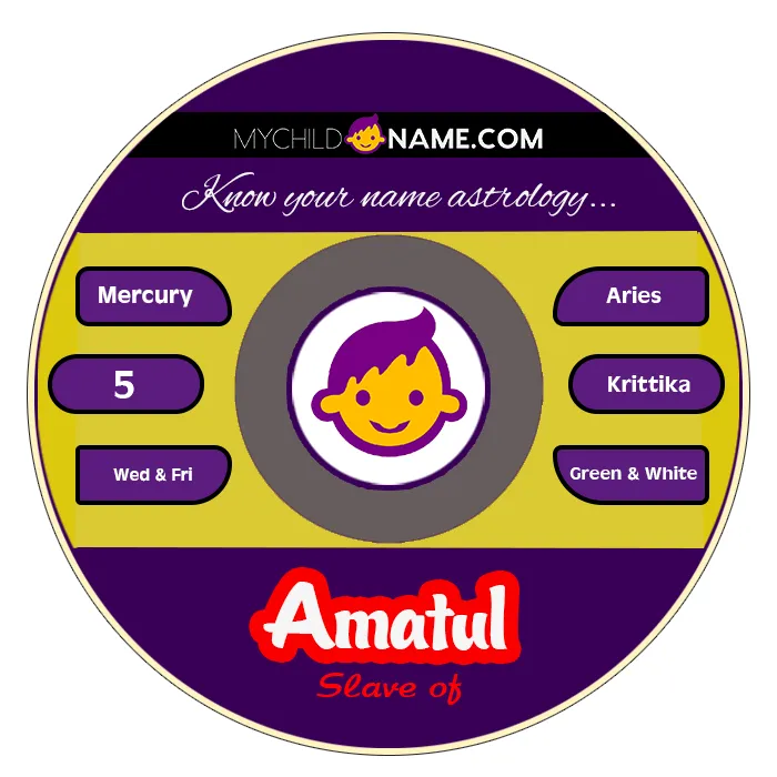 amatul name meaning