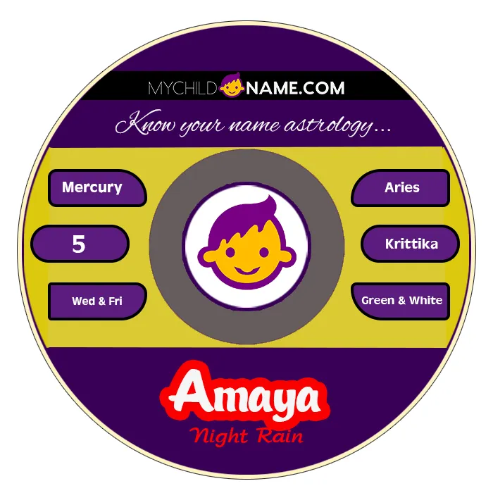 amaya name meaning