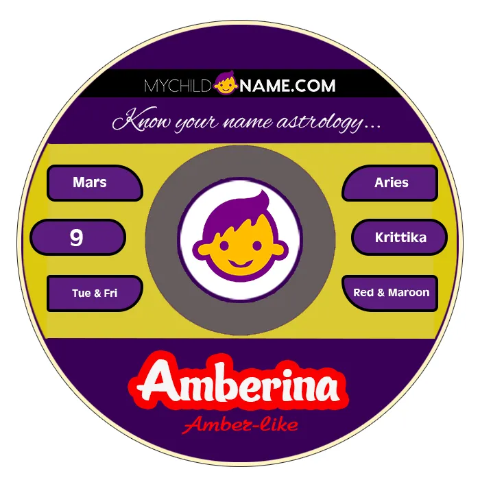 amberina name meaning
