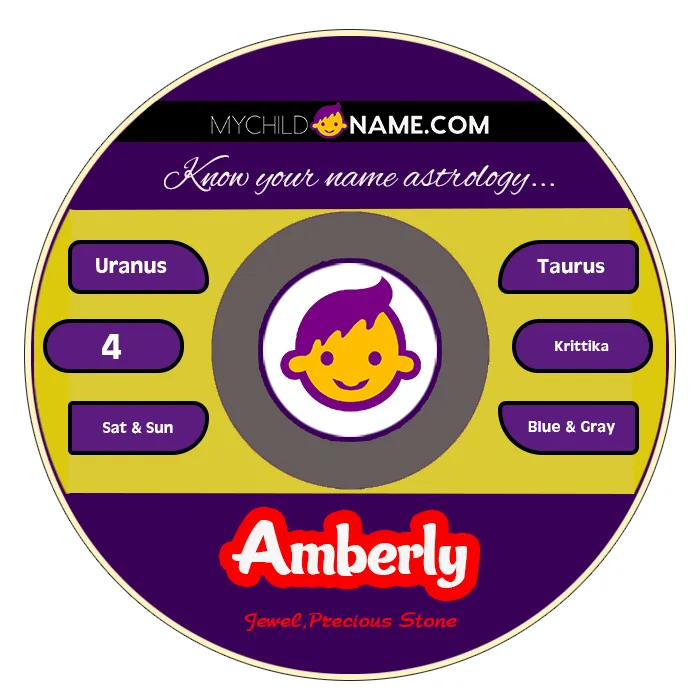 amberly name meaning