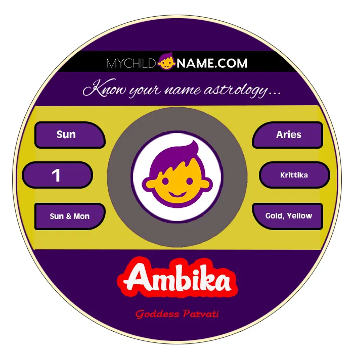 ambika name meaning ambika name meaning