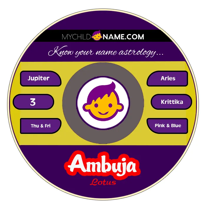 ambuja name meaning