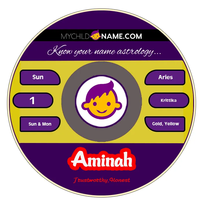 aminah name meaning