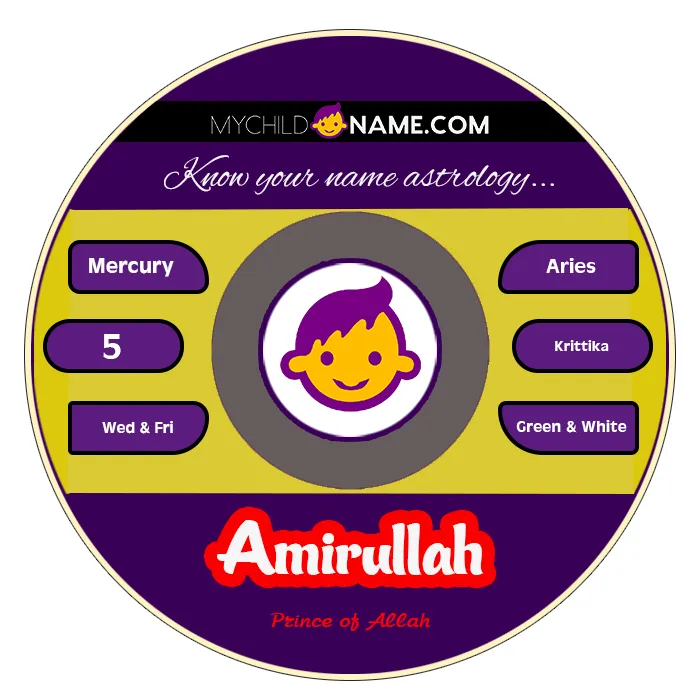 amirullah name meaning