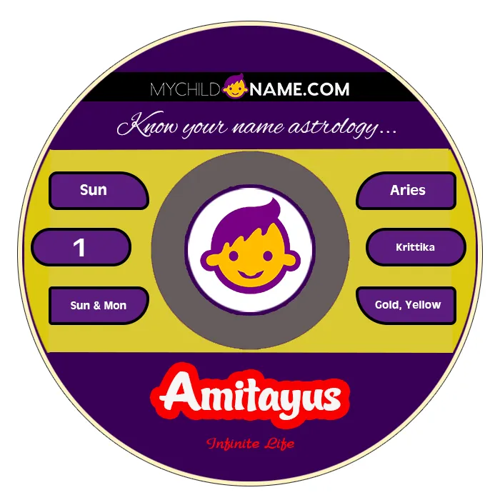 amitayus name meaning amitayus name meaning