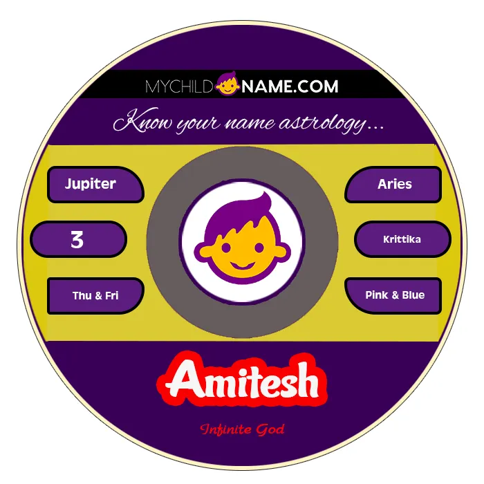 amitesh name meaning amitesh name meaning