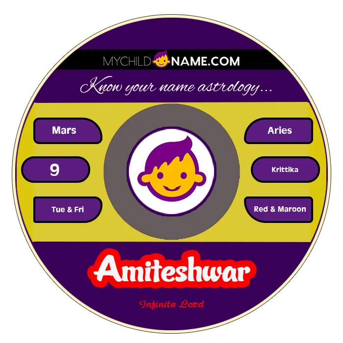 amiteshwar name meaning amiteshwar name meaning