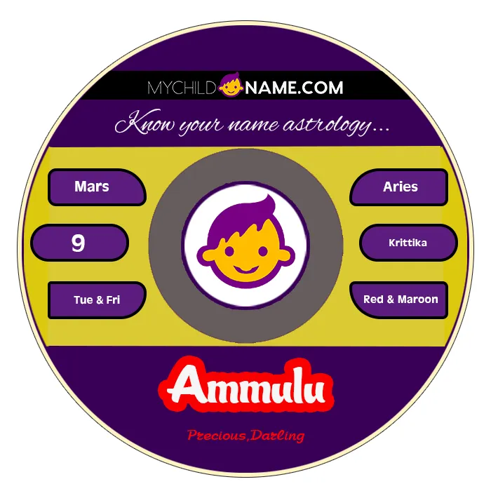 ammulu name meaning ammulu name meaning