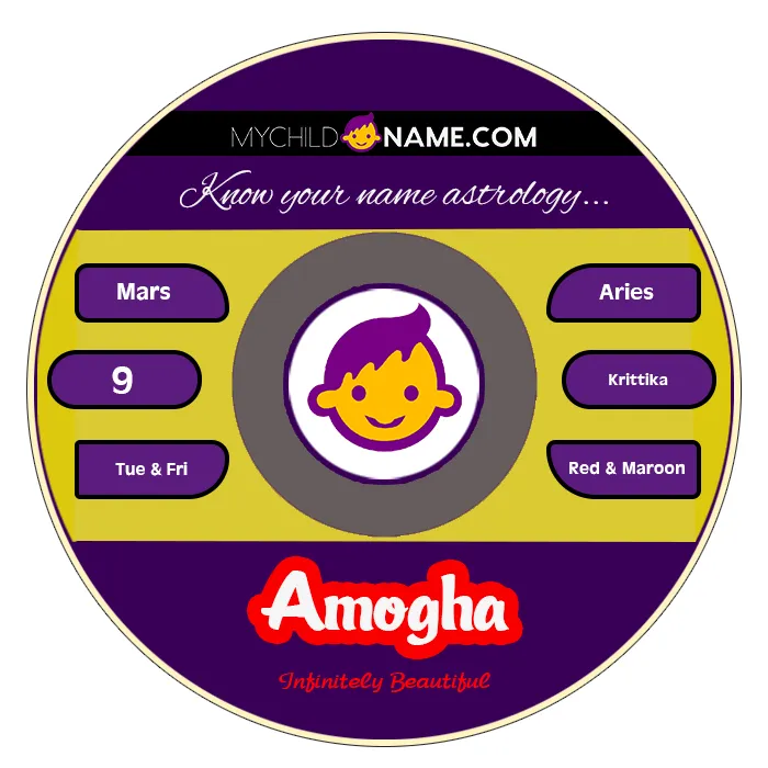 amogha name meaning