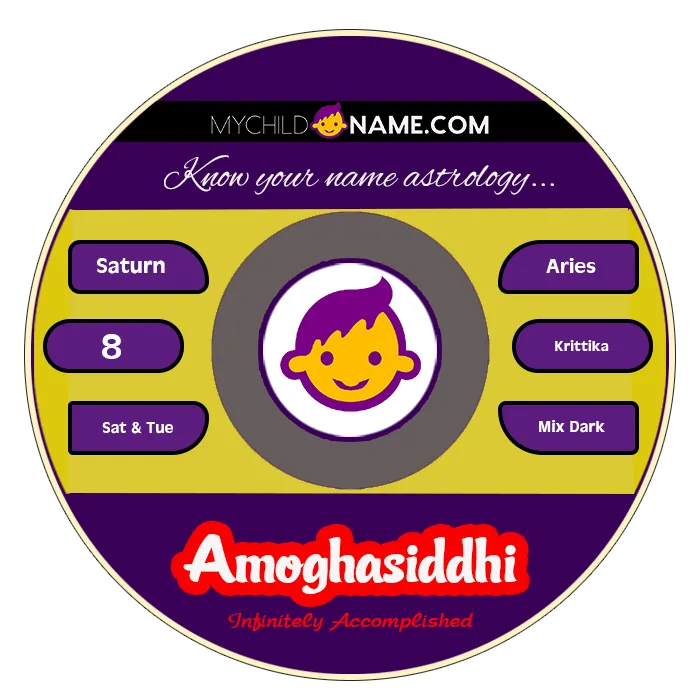 amoghasiddhi name meaning
