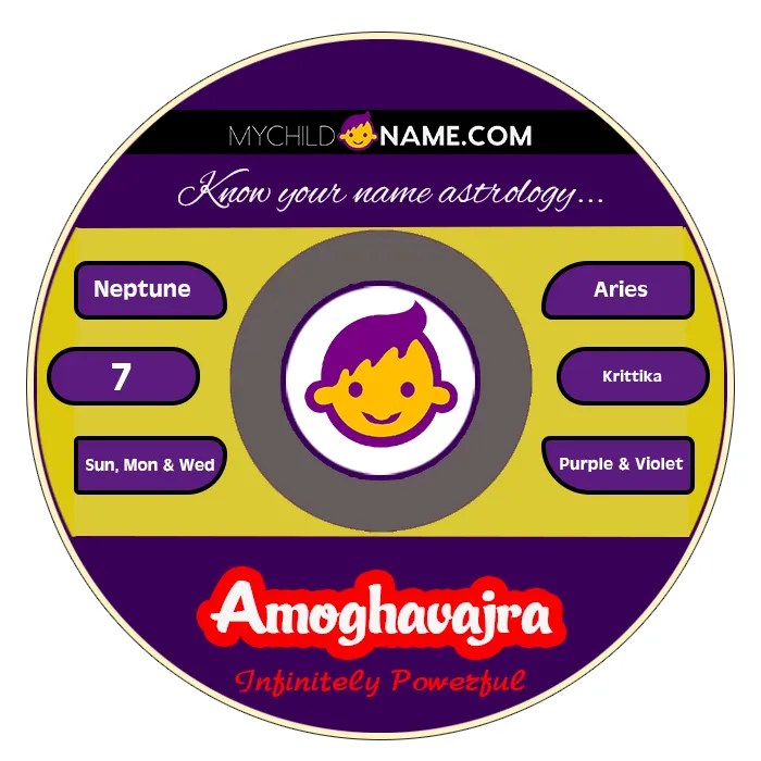 amoghavajra name meaning amoghavajra name meaning