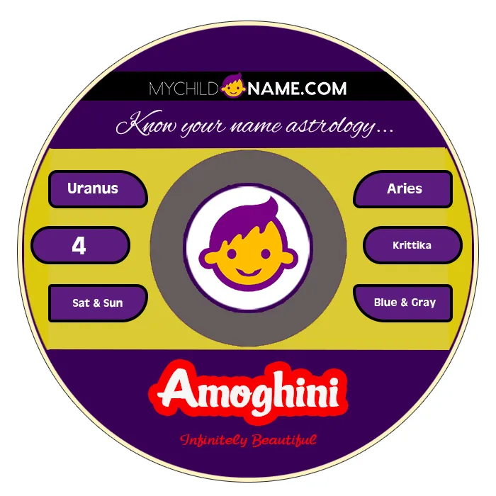 amoghini name meaning