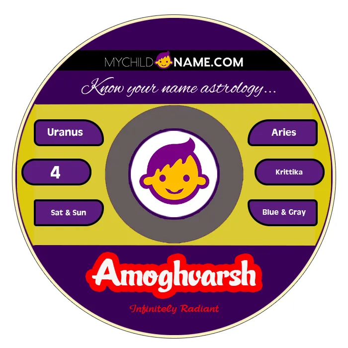 amoghvarsh name meaning