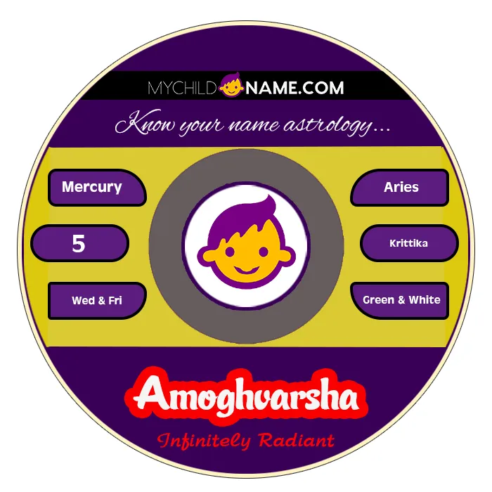 amoghvarsha name meaning