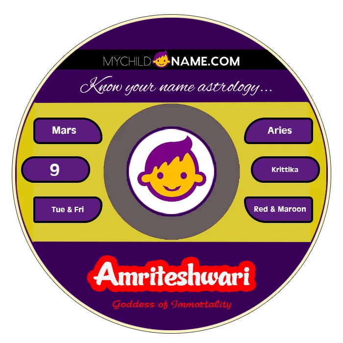 amriteshwari name meaning