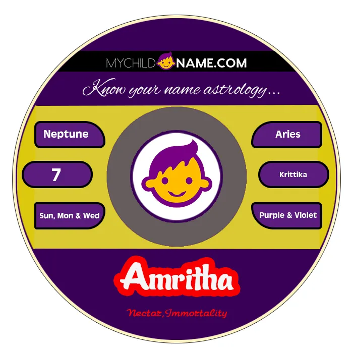 amritha name meaning