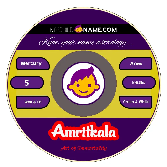 amritkala name meaning