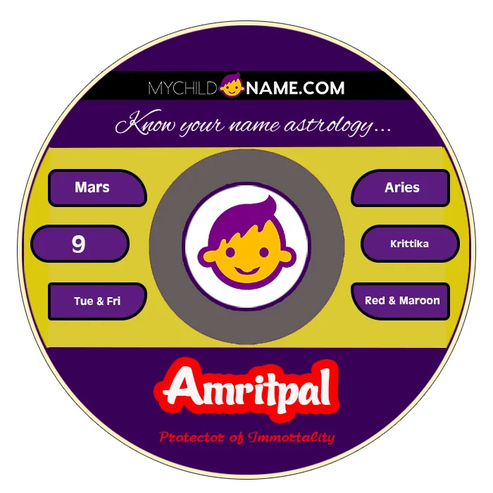 amritpal name meaning