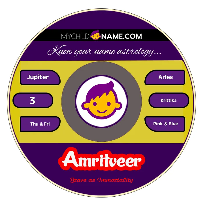 amritveer name meaning