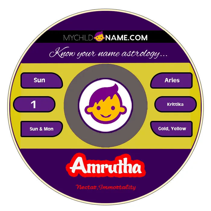 amrutha name meaning amrutha name meaning