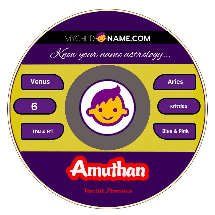 amuthan name meaning amuthan name meaning