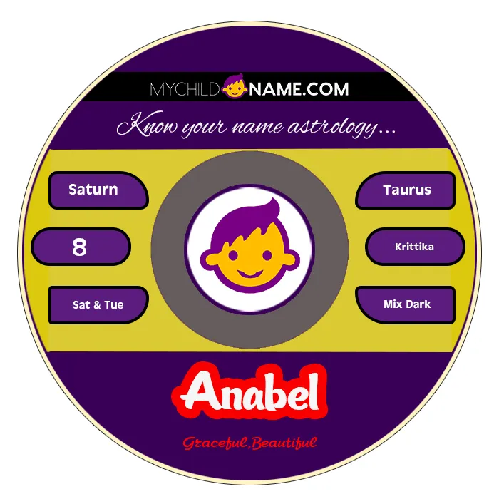 anabel name meaning