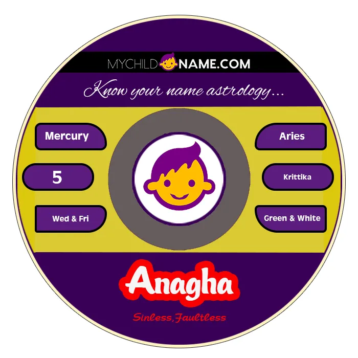 anagha name meaning