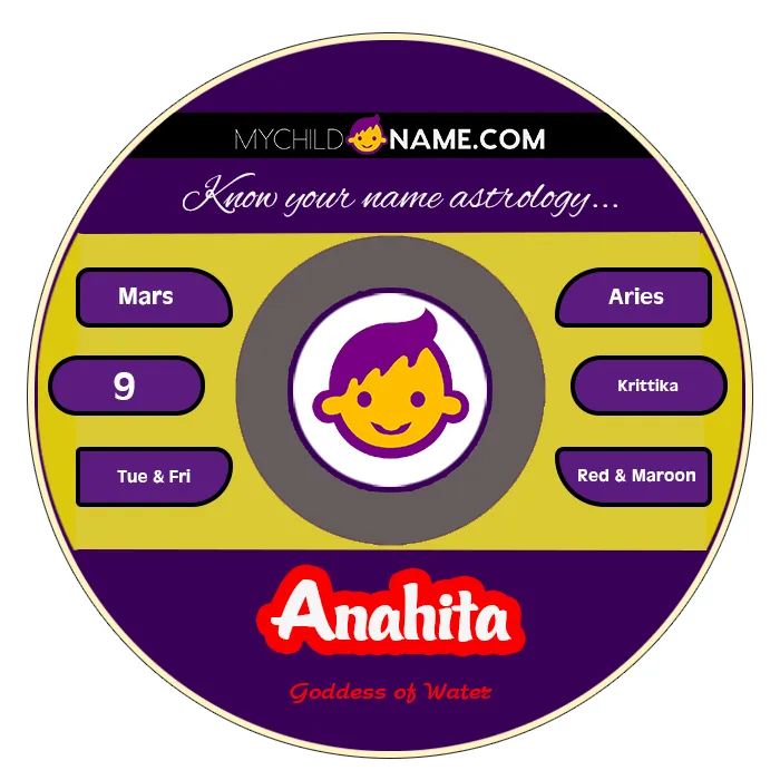 anahita name meaning