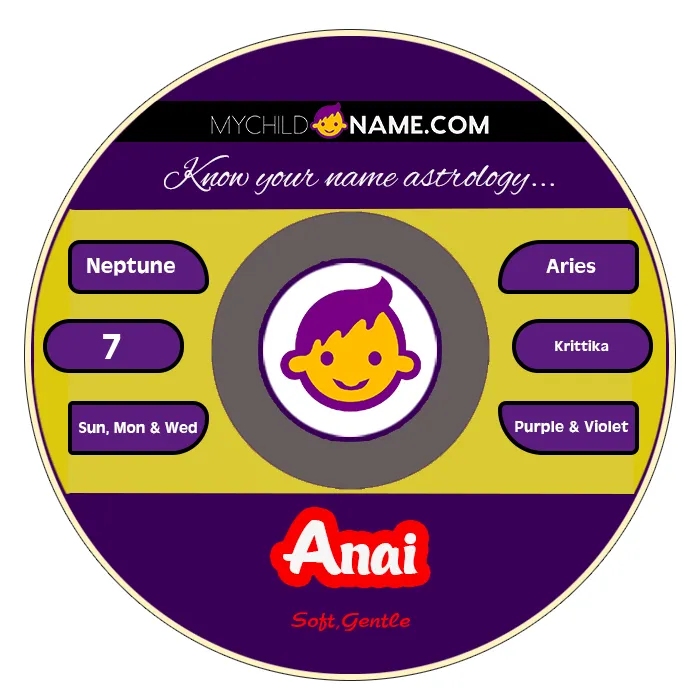 anai name meaning anai name meaning