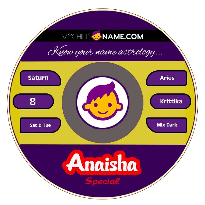 anaisha name meaning